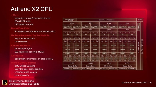 qualcomm Snapdragon X2 Elite Extreme