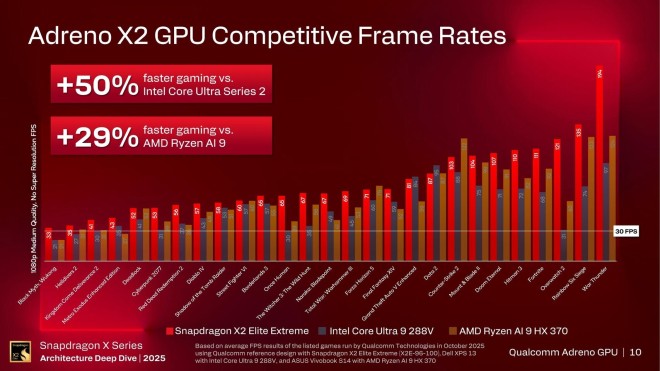 qualcomm Snapdragon X2 Elite Extreme