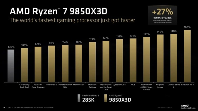 9850X3D