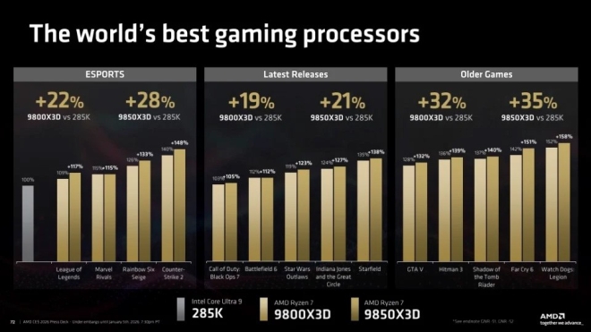 9850X3D