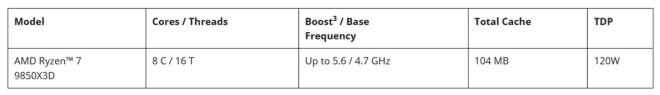 amd ces2026