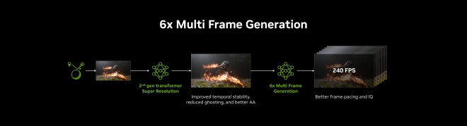 nvidia dlss4.5