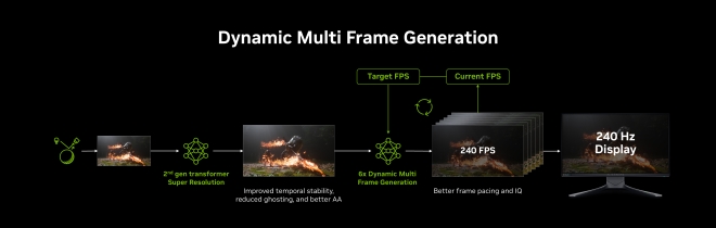 nvidia dlss4.5