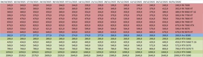 prix gpu amd intel nvidia