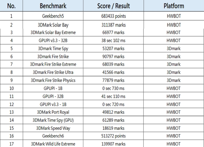RTX509032GLIGHTNINGZ msi