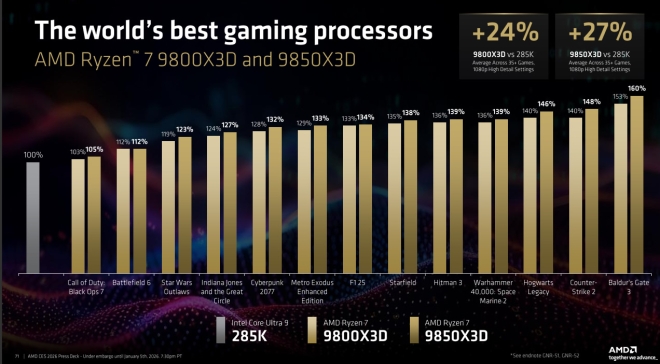 ryzen7 9850x3d amd