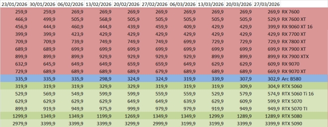 prix gpu amd nvidia intel
