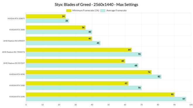 StyxBladesofGreed testjeuvideo