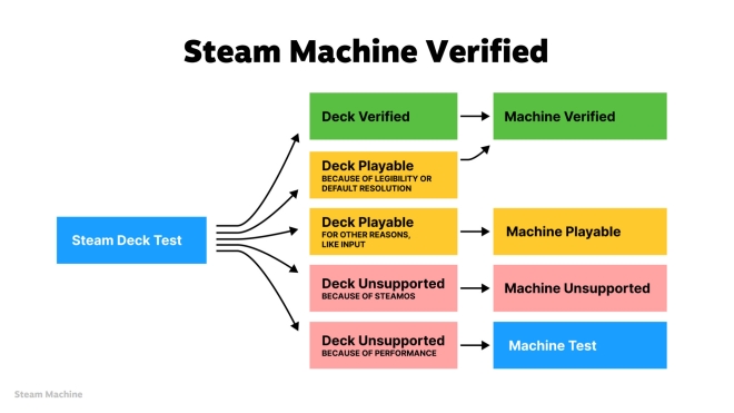 Valve