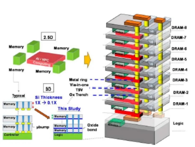 intel softbank HB3DM