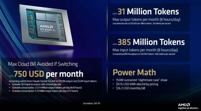 amd ryzen AI HALO mini-PC