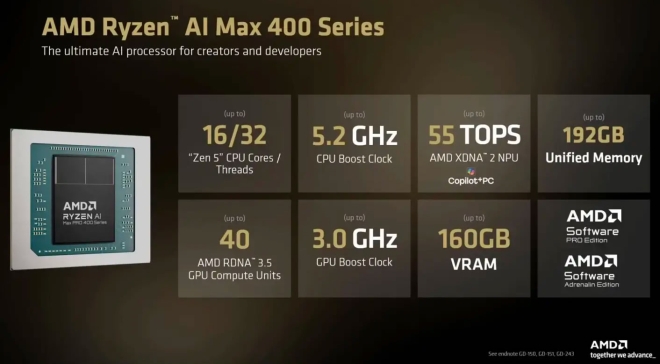 amd ryzen AI HALO mini-PC