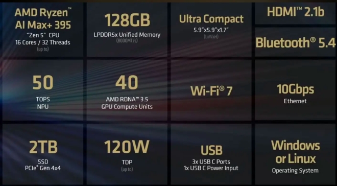 amd ryzen AI HALO mini-PC