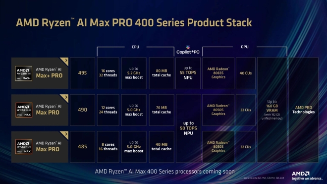 amd ryzen ai max 400