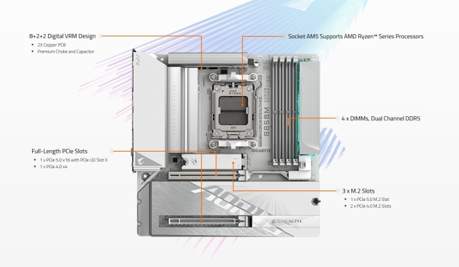 B850M AORUS STEALTH ICE