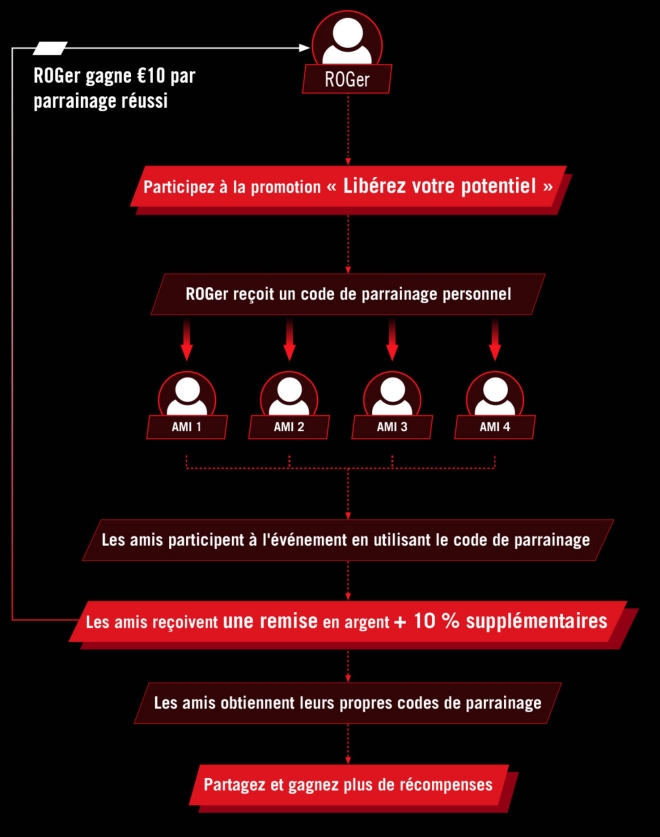 cashback asus rog gaming