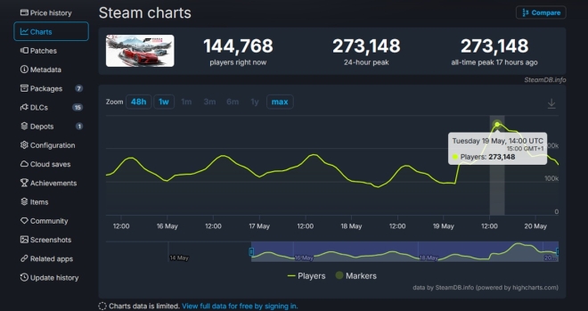 jeuvideoforzahorizon6