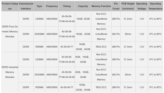 memoire ddr5 powev