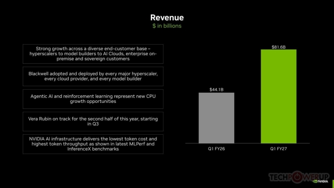 nvidia resultats financiers