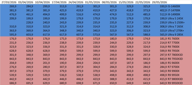 prix cpu AMD Intel