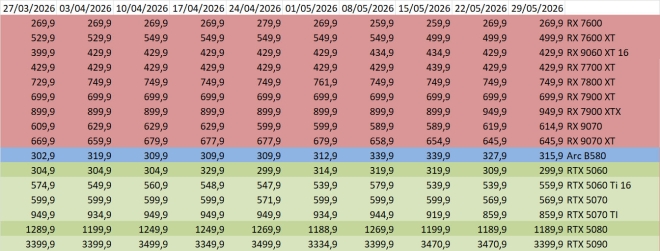 prix gpu amd intel nvidia