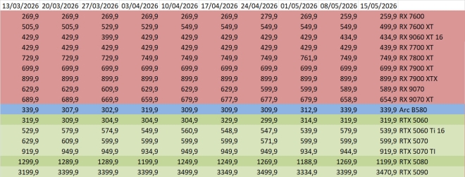 prix gpu amd intel nvidia