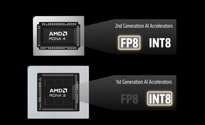 amd fsr-4-1
