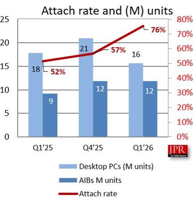 jpr marché cpu gpu PC