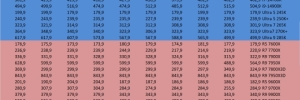 Prix des processeurs : Intel baisse, AMD hausse le ton...