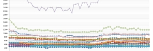 Les prix des cartes graphiques : la RTX 5090 baisse...