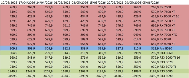 prix gpu amd intel nvidia