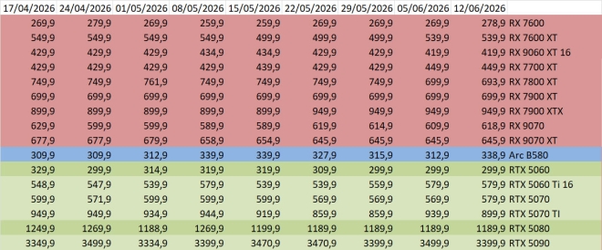 prix gpu amd intel nvidia