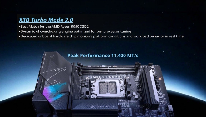 X870 AORUS INFINITY
