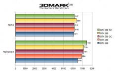 Cliquez pour agrandir Comparatif GeForce GTX 260 / 280 / 285