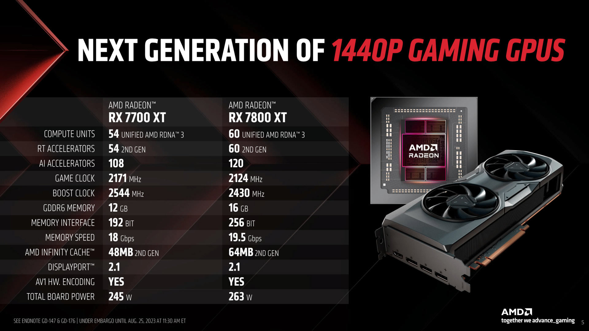 Image 66968, galerie Predator BiFrost Radeon RX 7800 XT : Acer passe en AMD 