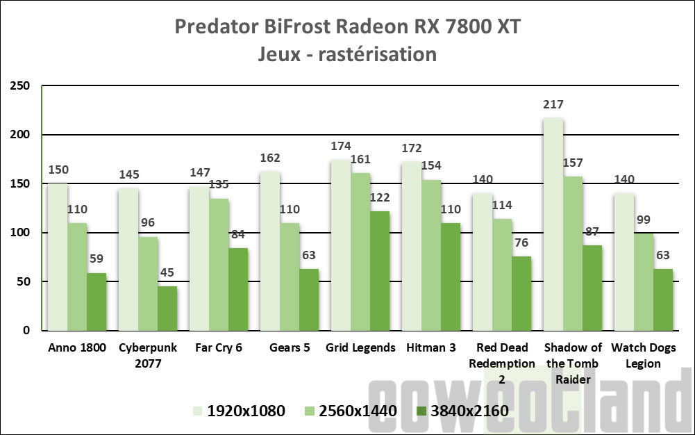 Image 66985, galerie Predator BiFrost Radeon RX 7800 XT : Acer passe en AMD 