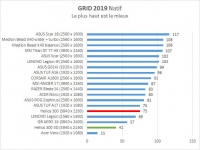 Cliquez pour agrandir ACER Predator Helios 300 SpatialLabs Edition : une technologie toute r�cente, et cela se voit !