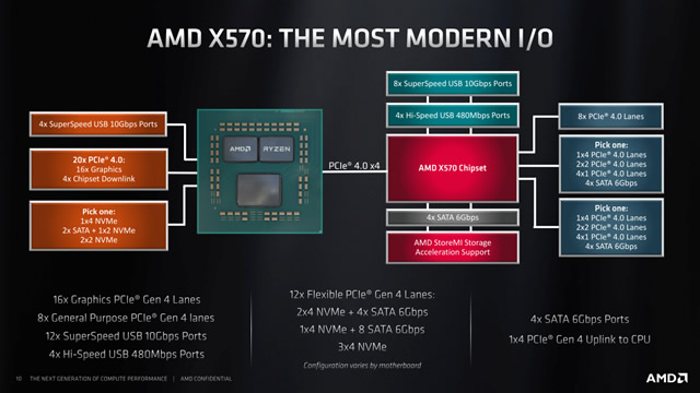 Image 39395, galerie Test des processeurs AMD RYZEN 7 3700X et RYZEN 9 3900X : Intel atomis ?
