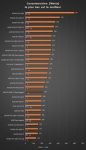 Cliquez pour agrandir Test ASRock Radeon RX 9060 XT Steel Legend : un peu de Legend pour la RX 9060 XT !