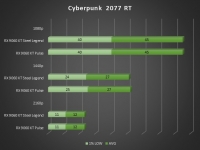 Cliquez pour agrandir Test ASRock Radeon RX 9060 XT Steel Legend : un peu de Legend pour la RX 9060 XT !