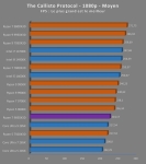 Cliquez pour agrandir Test Ryzen 7 9850X3D : excellent en applicatif, plus mitig� en jeux