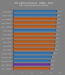 Cliquez pour agrandir Test Ryzen 7 9850X3D : excellent en applicatif, plus mitig� en jeux