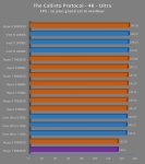 Cliquez pour agrandir Test Ryzen 7 9850X3D : excellent en applicatif, plus mitig� en jeux