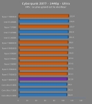 Cliquez pour agrandir Test Ryzen 7 9850X3D : excellent en applicatif, plus mitig� en jeux