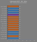 Cliquez pour agrandir Test Ryzen 7 9850X3D : excellent en applicatif, plus mitig� en jeux