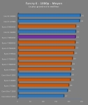 Cliquez pour agrandir Test Ryzen 7 9850X3D : excellent en applicatif, plus mitig� en jeux