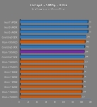 Cliquez pour agrandir Test Ryzen 7 9850X3D : excellent en applicatif, plus mitig� en jeux
