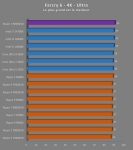 Cliquez pour agrandir Test Ryzen 7 9850X3D : excellent en applicatif, plus mitig� en jeux