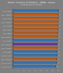 Cliquez pour agrandir Test Ryzen 7 9850X3D : excellent en applicatif, plus mitig� en jeux