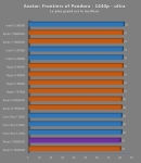 Cliquez pour agrandir Test Ryzen 7 9850X3D : excellent en applicatif, plus mitig� en jeux